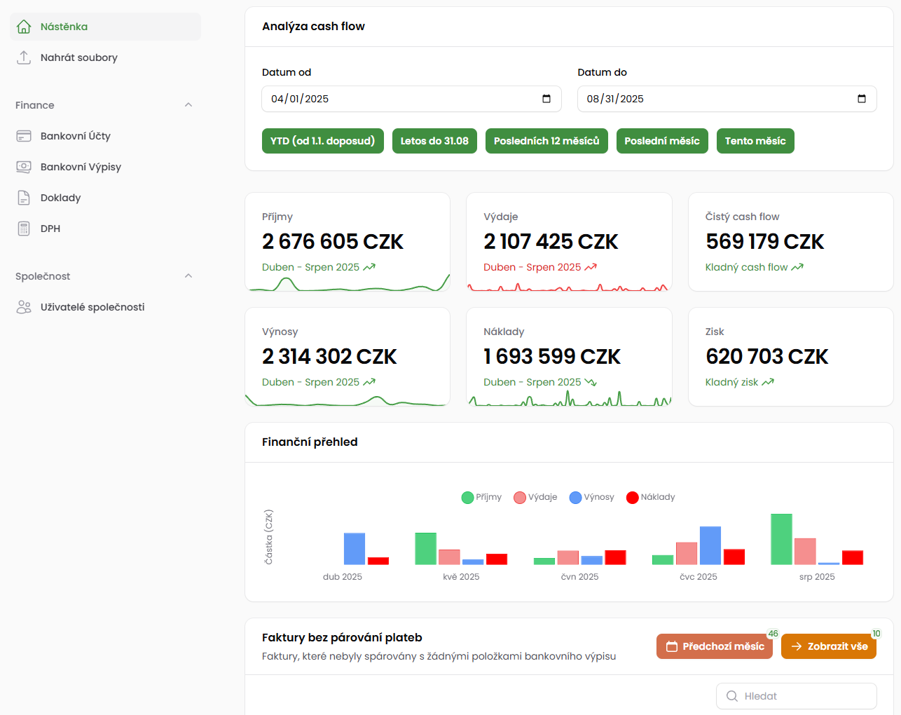 Marcelka Dashboard preview